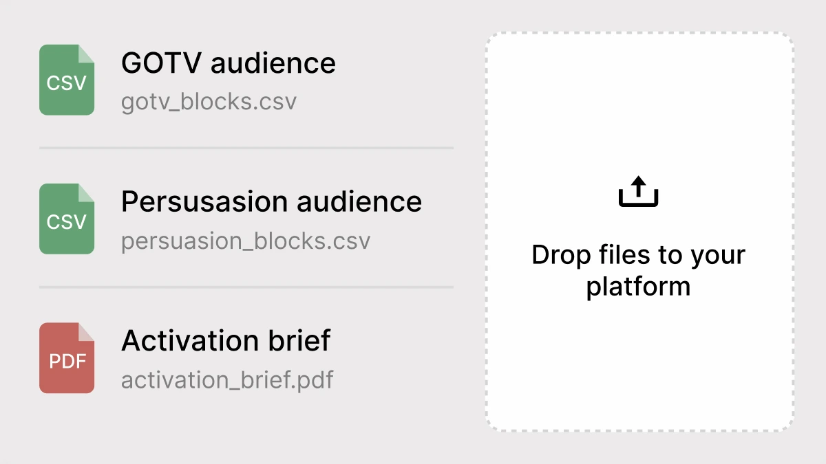GOTV, persuasion, and activation brief files being dropped into a platform.