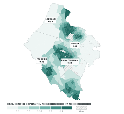 Map of Northern Virginia shading each neighborhood by data center exposure, with Loudoun at 0.53, Fairfax at 0.12, and Fauquier and Prince William at 0.32